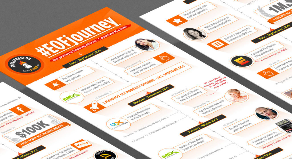 entrepreneur-on-fire-infographic-mockup